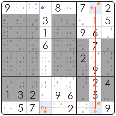 sudoku impossible